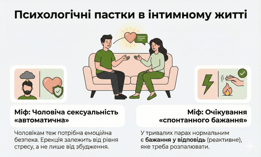 Інфографіка: Пастки інтимності. Міфи про автоматичну ерекцію та очікування спонтанного бажання. У тривалих парах бажання треба гріти.