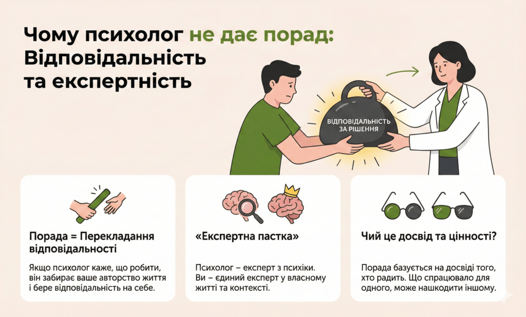 Інфографіка: Чому психолог не радить. Порада — це перекладання відповідальності. Ви експерт свого життя, фахівець не бере її на себе.