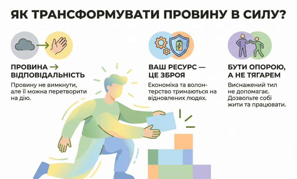 Інфографіка: Трансформація провини. Перетворення почуття на відповідальність та дію. Ваш ресурс — це зброя. Будьте опорою, а не тягарем.